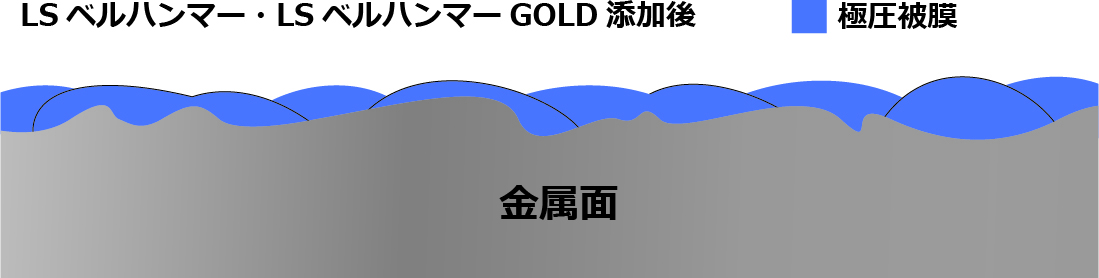 ベルハンマー・ベルハンマーGOLD添加後