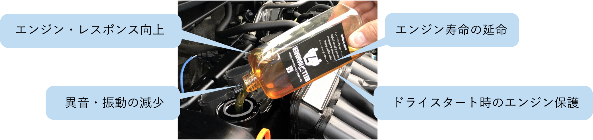 エンジン・レスポンス向上・異音・振動の減少・エンジン寿命の延命・ドライスタート時のエンジン保護
