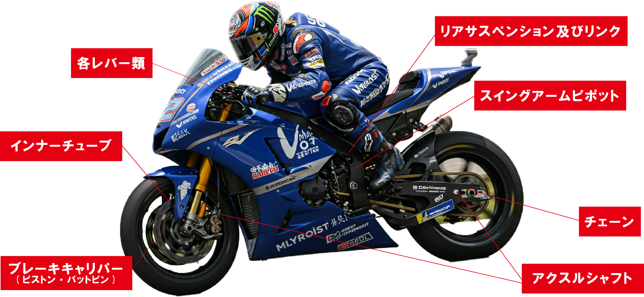 LSベルハンマー GP Specialのバイクの使用箇所