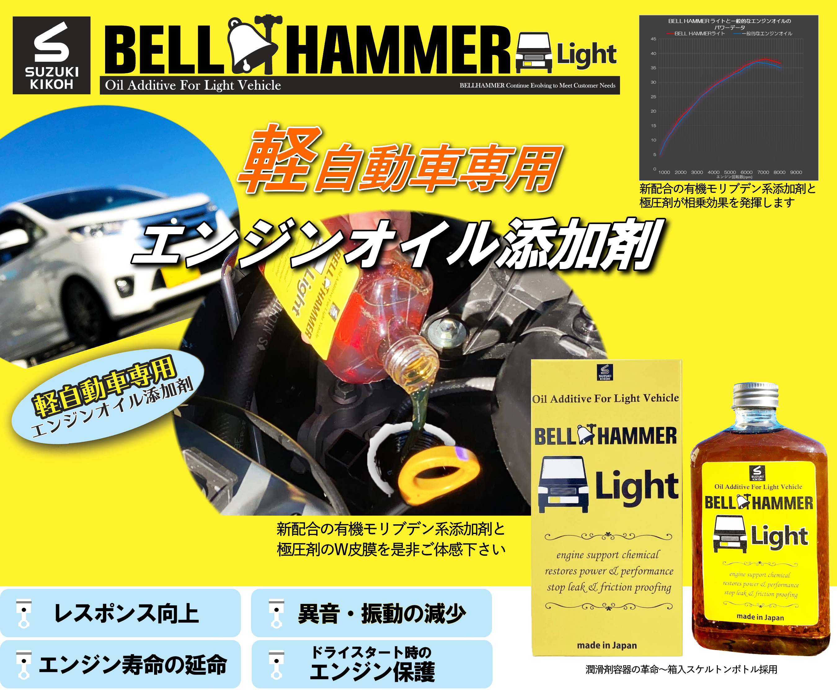 ベルハンマーライト - 軽自動車専用エンジンオイル添加剤