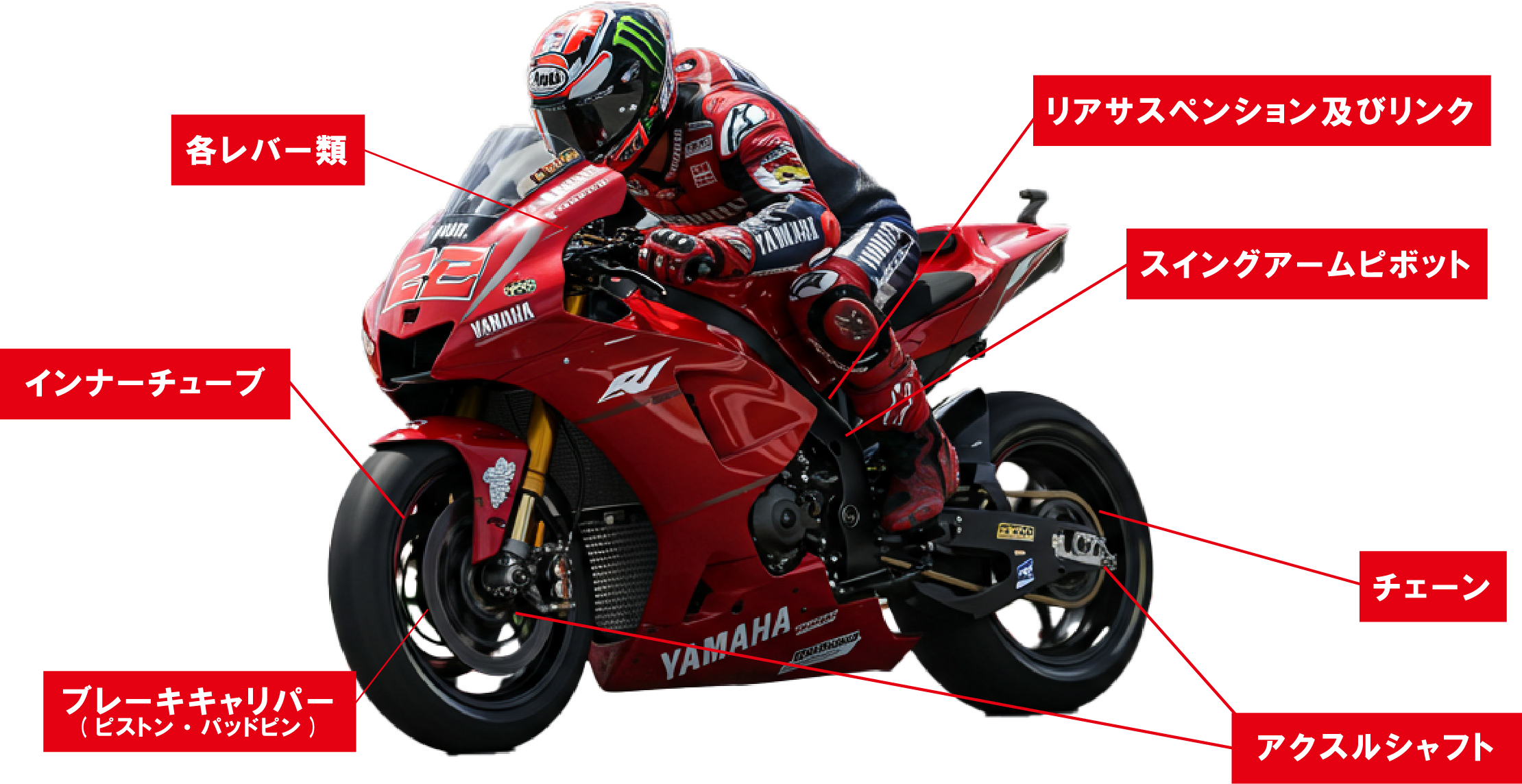 LSベルハンマー SuperGPのバイクの使用箇所