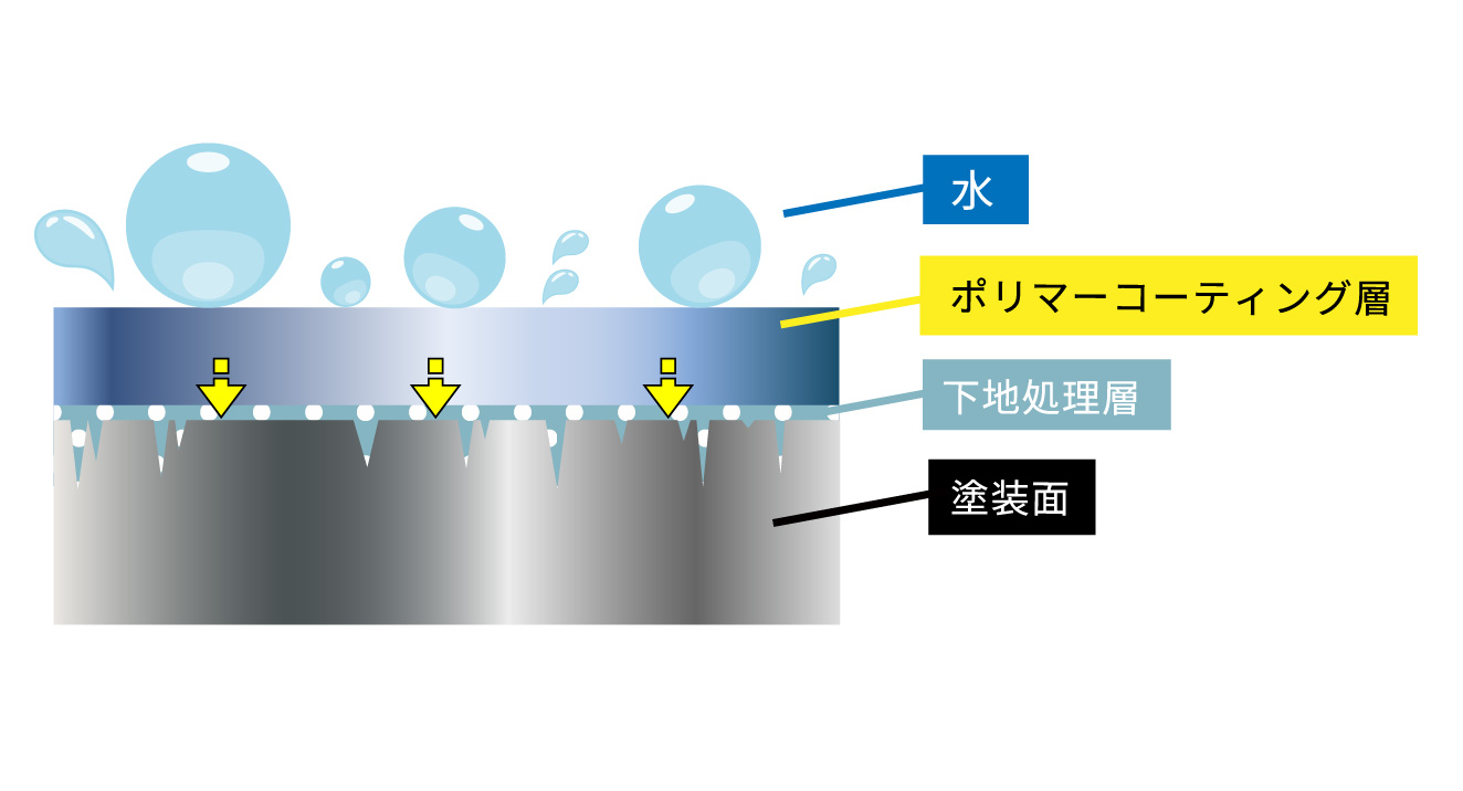 BELL TOPCOATポリマーコーティング撥水イメージ