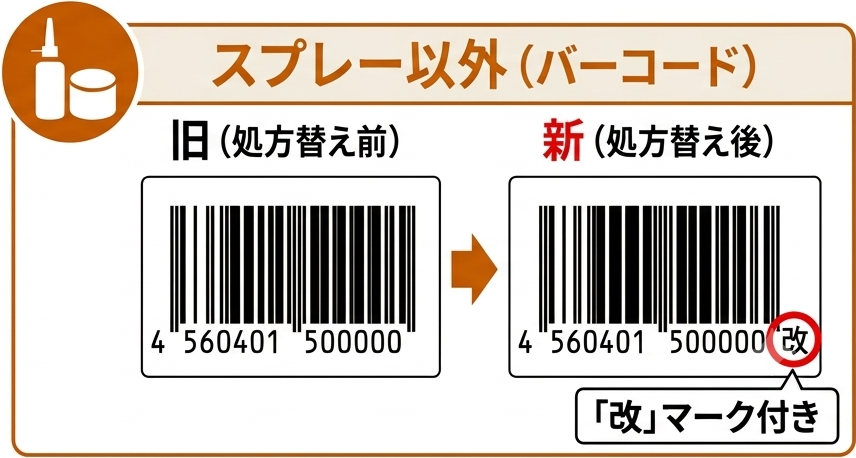 スプレー以外（バーコード）